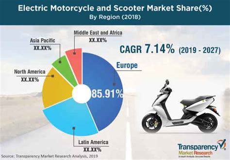 what percent of e-scooters are importent from china